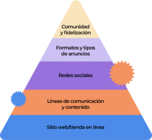 piramide